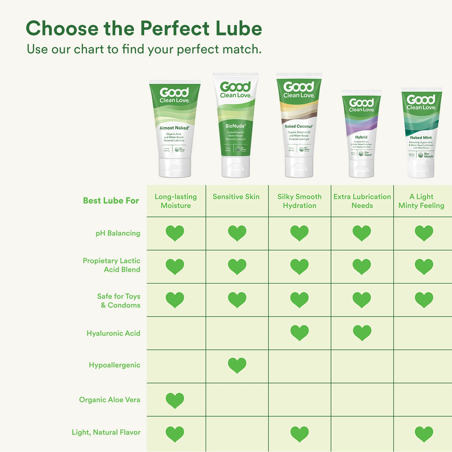 Almost Naked® Lubricant 4oz - 3 Pack